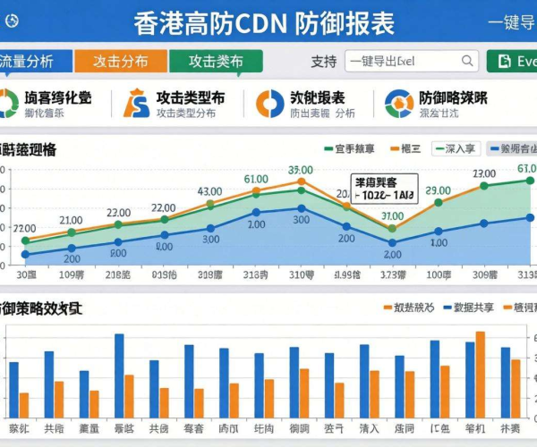 香港高防CDN防御报表能否导出Excel？一文为你解惑