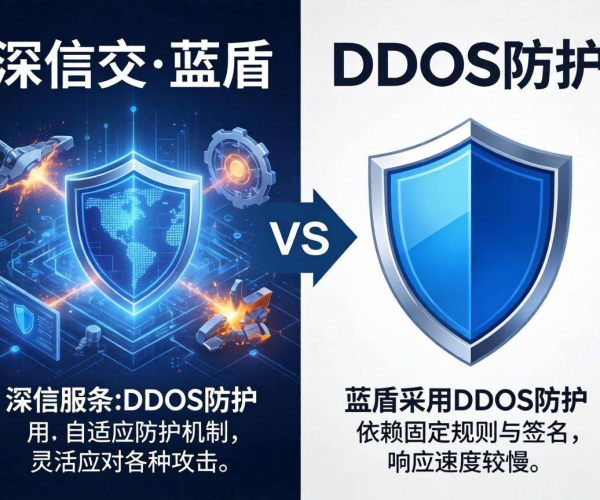 国内DDoS防护大对比，深信服表现究竟如何？