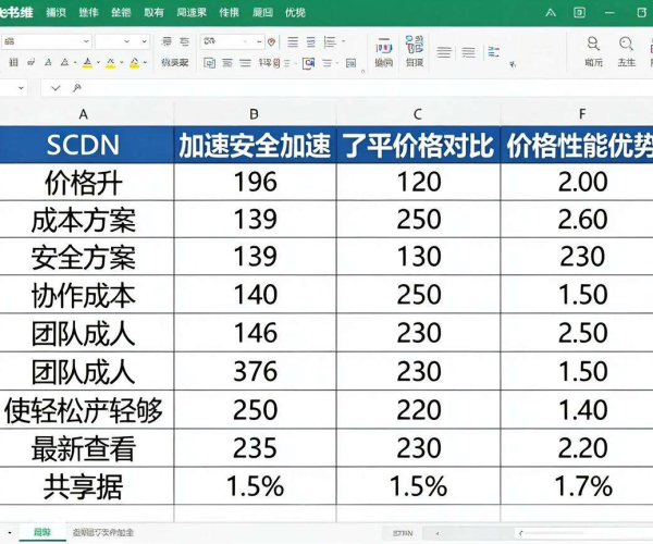 SCDN安全加速价格对比数据表2026飞书多维表格2026共享查看