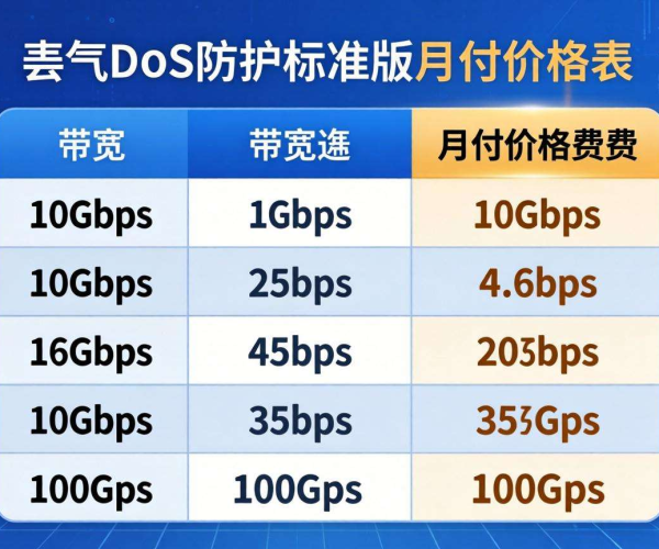 Azure DDoS防护标准版月付费用大揭秘