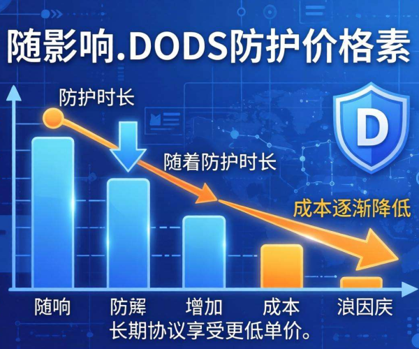 DDoS防护价格受哪些影响？防护时长揭秘及关键作用分析