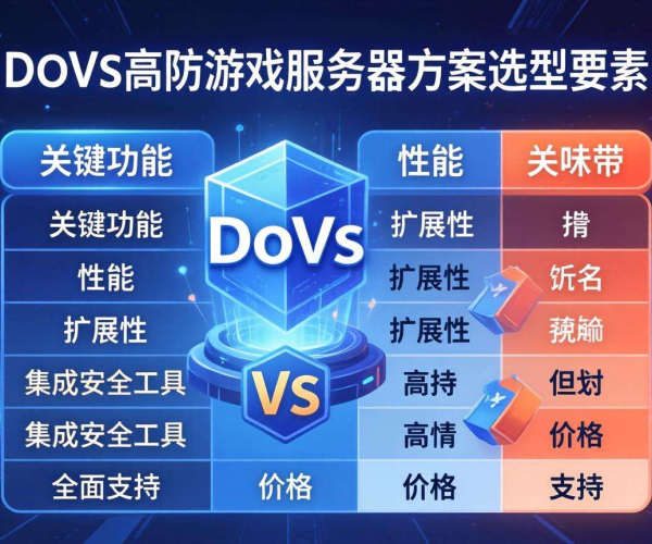 DDoS高防游戏服务器方案选型：把握这些要素至关重要