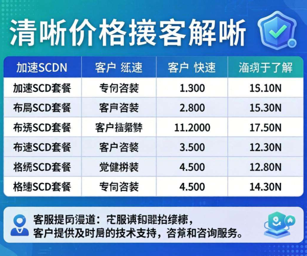 安全加速SCDN价格表引关注，客户咨询热度持续攀升