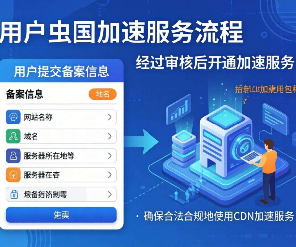 国内CDN加速是否需要备案及全流程解析