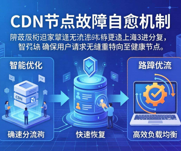 域名移动屏蔽后：CDN节点故障自愈的有效策略与实践探索