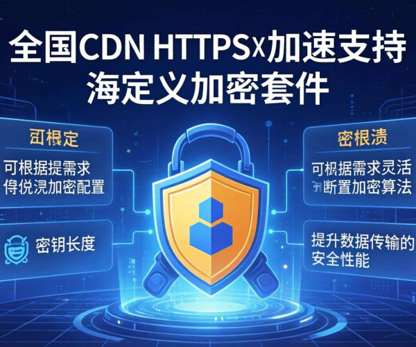 国内CDN的HTTPS加速：是否支持自定义加密套件？