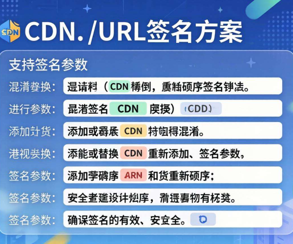 香港CDN的URL签名：是否支持签名参数混淆？