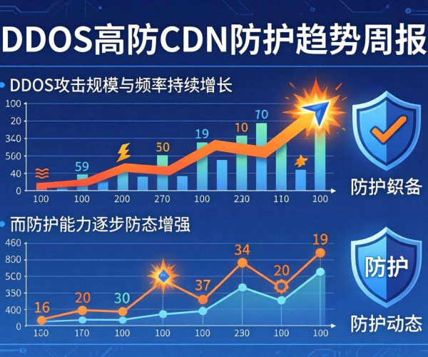 DDoS高防CDN防护趋势周报：洞察本周防护新动态与发展走向