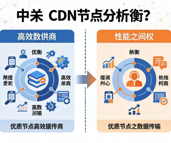 海外CDN价格深度剖析：聚焦中东节点成本与价值洞察