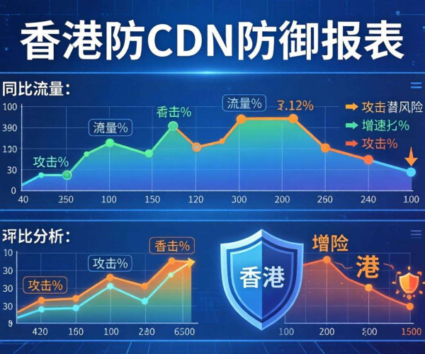 香港高防CDN防御报表：是否支持同比环比分析引关注