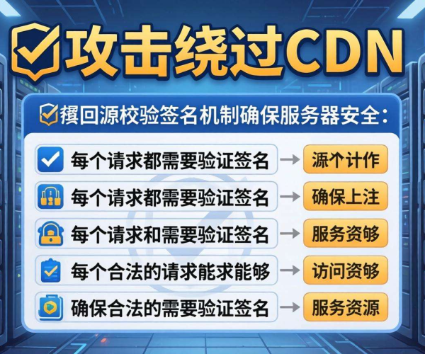 CC攻击绕过CDN防范策略：回源校验签名的应用与实践