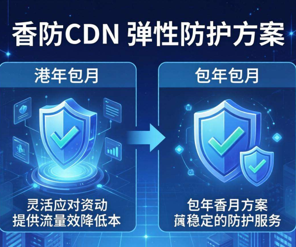 香港高防CDN弹性防护与包年包月，哪种方式更省钱？