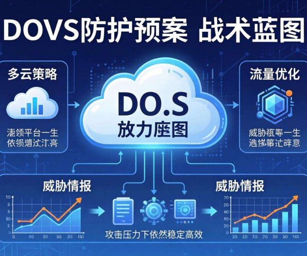 电商平台DDoS防护预案PDF：保障业务安全的实用指南