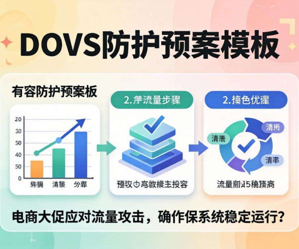 电商大促DDoS防护预案模板免费Word与七牛云对象存储2026