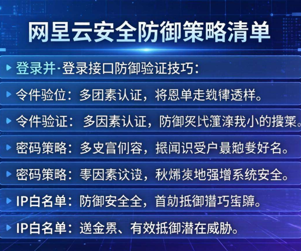 阿里云登录接口CC防御验证技巧清单整理