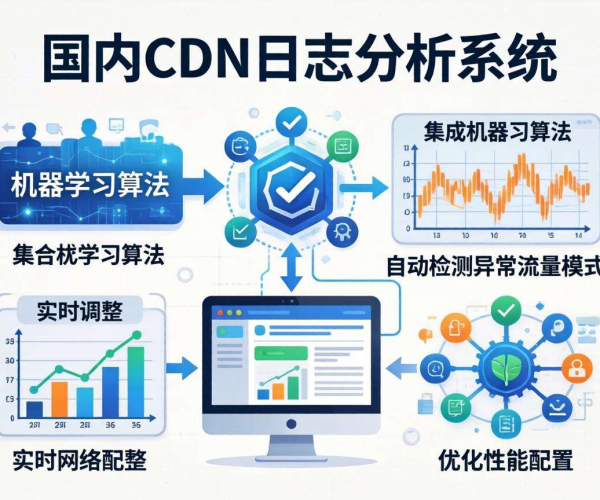 国内CDN日志分析：能否借助机器学习实现高效洞察