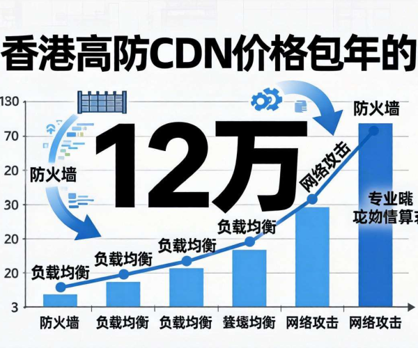 香港高防CDN包年价格12万，为网站安全保驾护航！