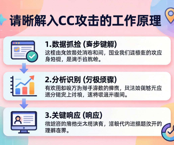 CC攻击是什么?3分钟读懂,百度百科为你解惑