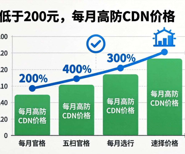 高防CDN包月价格低于200元的选择有哪些
