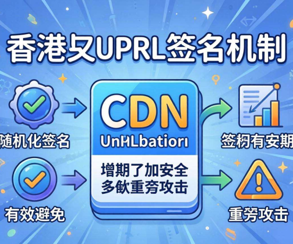 香港CDN的URL签名是否支持签名有效期随机化探讨