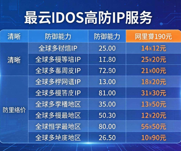 阿里云DDoS高防IP最新价格揭秘