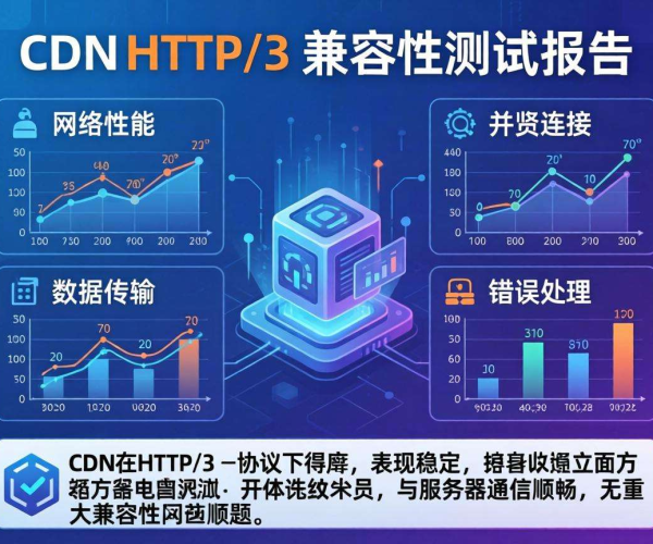 CDN与HTTP/3兼容性测试报告：揭示网络性能与适配真相