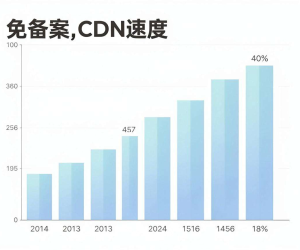 免备案 CDN 速度测试：全方位剖析与精准评测，助您掌握最佳体验
