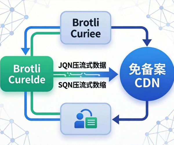 免备案CDN的Brotli压缩是否支持JSON流式压缩