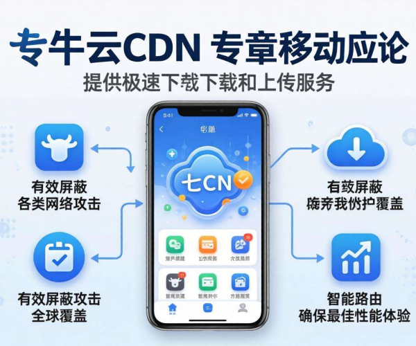 移动屏蔽CDN推荐哪家强？七牛云成优质之选