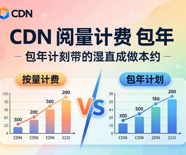 CDN按量计费与包年成本大对比，哪种方式更划算？