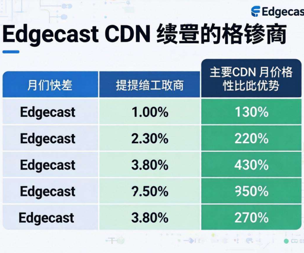 CDN价格大比拼：与Edgecast对比，谁更具性价比？