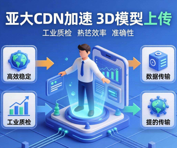 亚太CDN：为工业质检3D模型上传加速，提升检测效率与质量