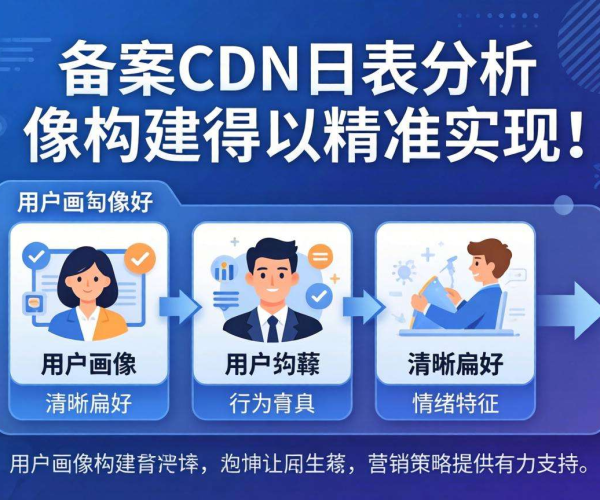 免备案CDN日志分析：能否为用户画像构建提供有效支撑？