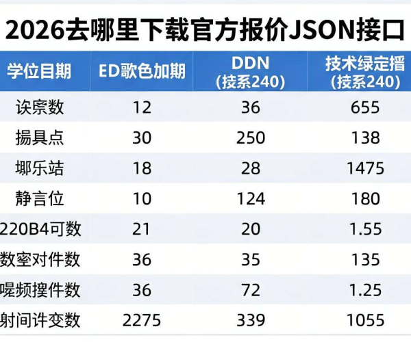 2026年CDN价格表官方报价JSON接口下载途径