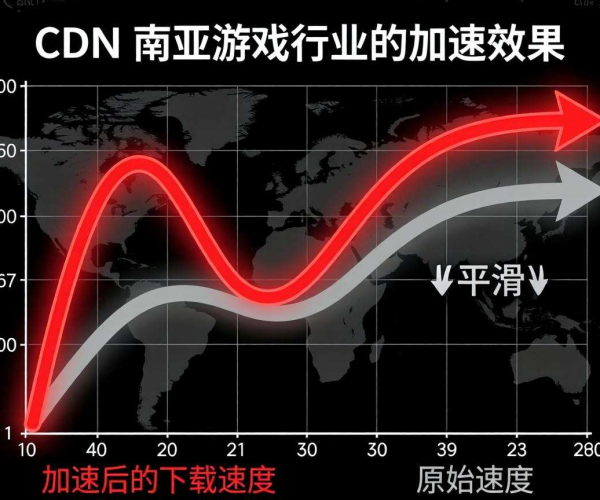 亚太CDN助力南亚游戏行业，显著提升游戏加速效果