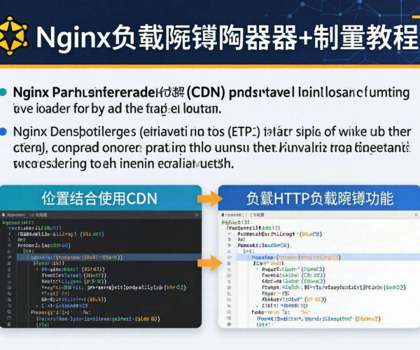 2026年Nginx负载均衡与CDN配合使用教程