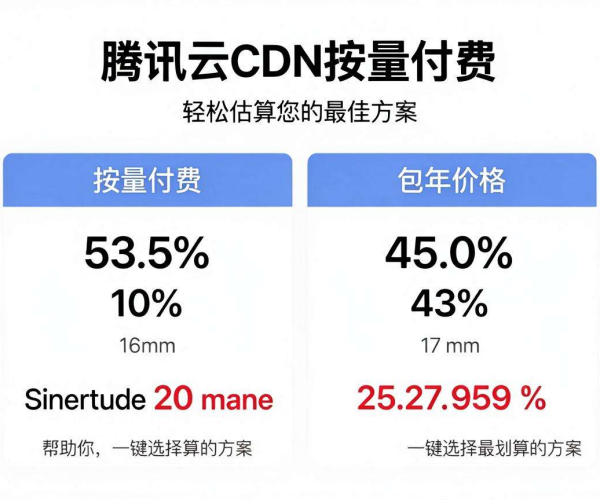 2026腾讯云CDN按量付费与包年划算计算器在线使用指南