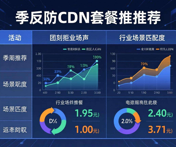 高防CDN套餐推荐：精准匹配不同行业场景的优质选择
