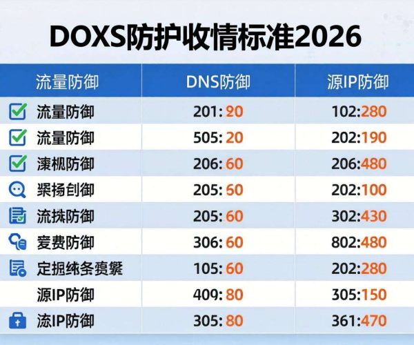 2026年DDoS防护收费标准有公开文件可供下载吗