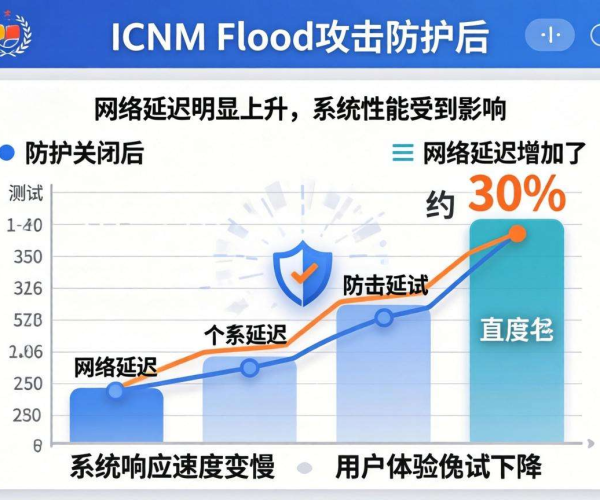 ICMP Flood攻击防护：关闭ICMP有无副作用，测试过了吗？