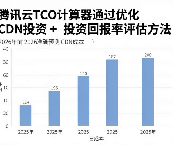 CDN投资回报率评估方法及腾讯云TCO计算器2026评估学习