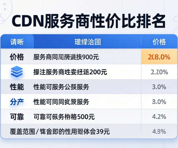 CDN服务商性价比高的排名方法解析