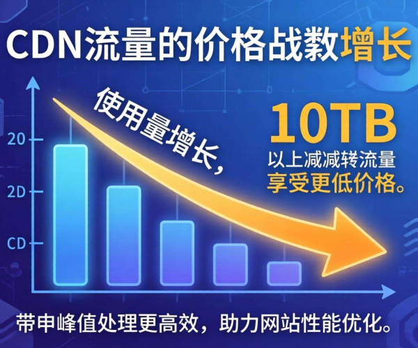 CDN流量价格大揭秘：究竟多少钱才合理？