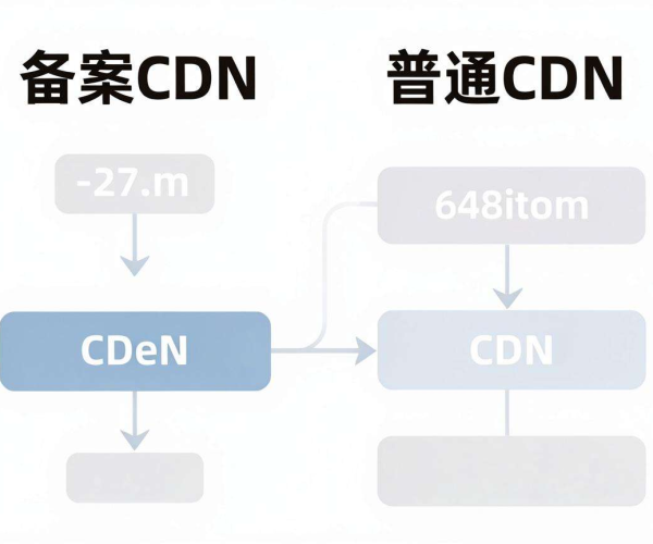 免备案CDN与普通CDN回源认证方式的差异解析