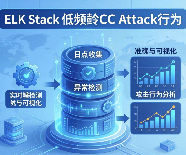 精准分析低频CC攻击行为 ELK栈成工具推荐之选