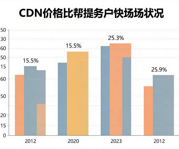 香港CDN价格对比：各平台优劣大揭秘，一文带你看明白