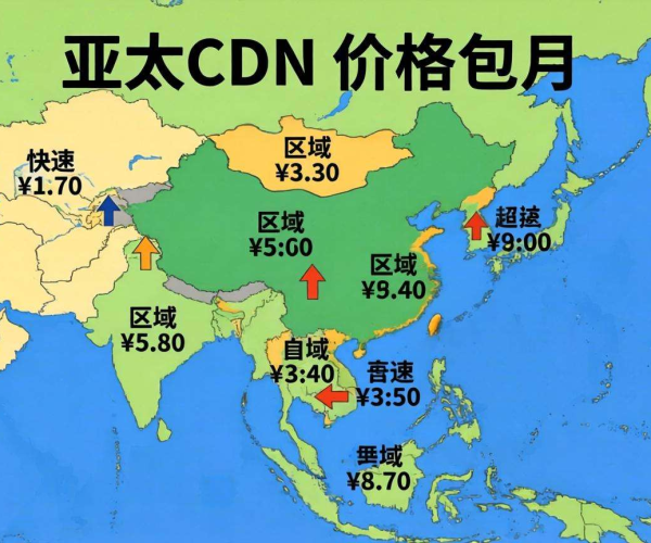 亚太CDN包月价格揭秘,究竟每月花费几何?