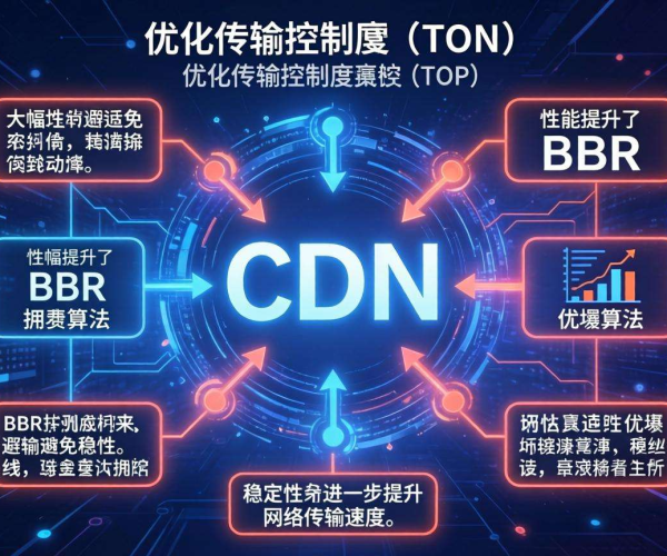 CDN与TCP优化的关联：BBR技术在其中的关键作用