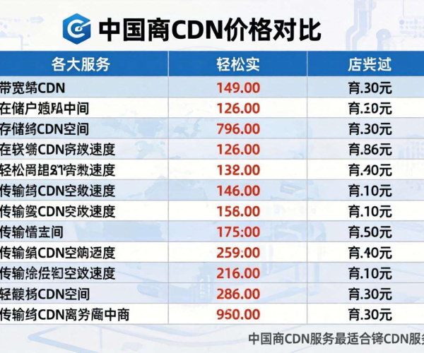 国内CDN价格对比表格哪家整理最全？答案在这里