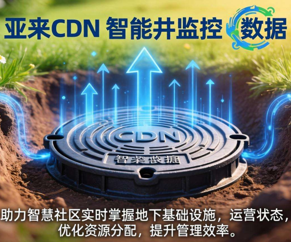 亚太CDN在智慧社区的井盖监测数据加速